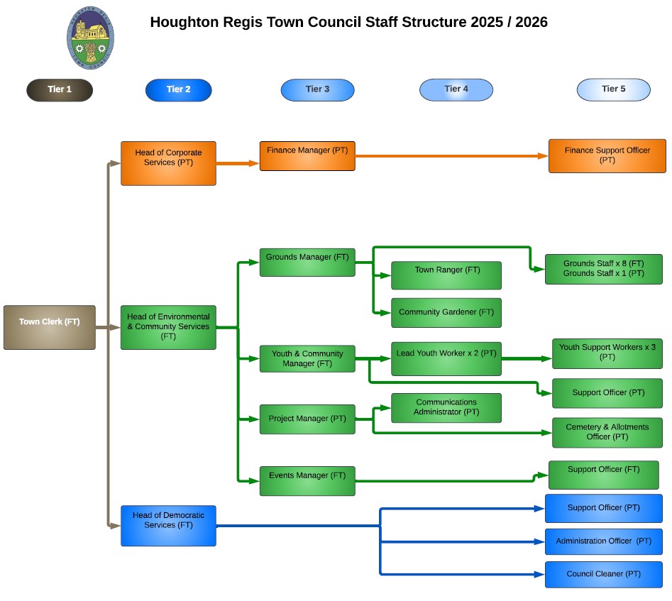 Council Staff Featured Image